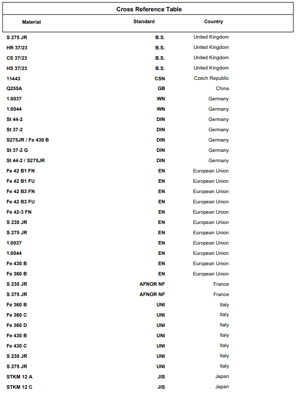 معادل ورق S235JR
