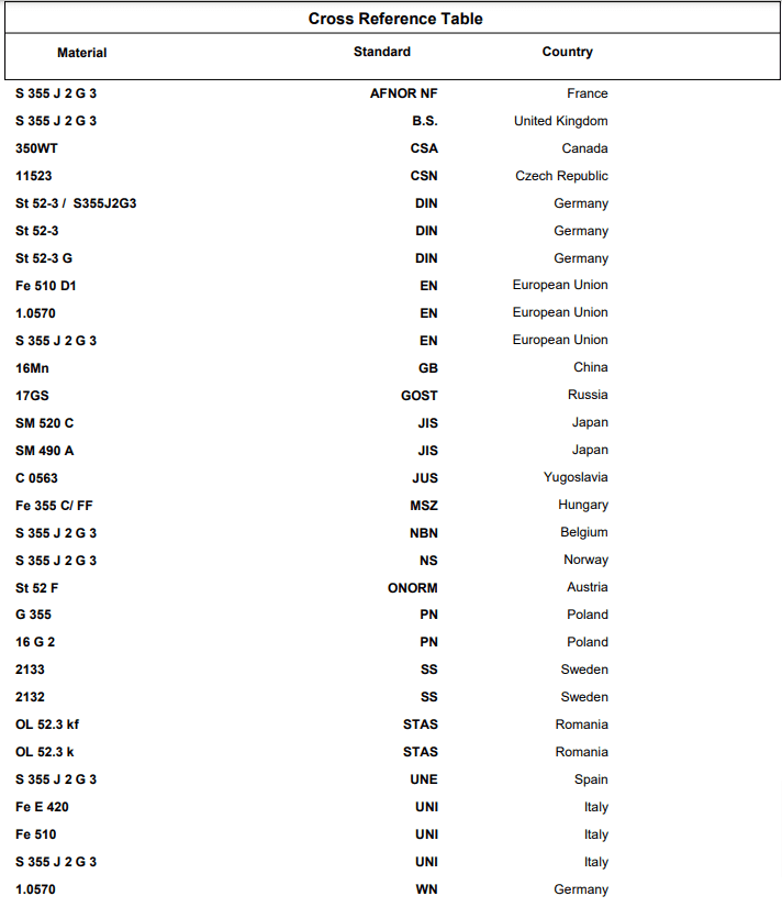معادل ورق s355j2g3