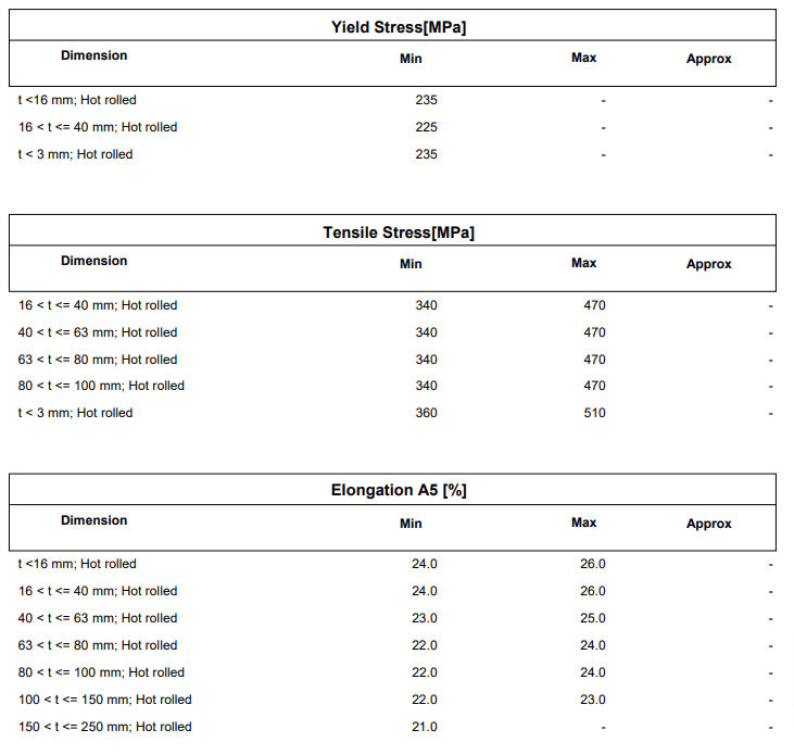 آنالیز ورق S235JR