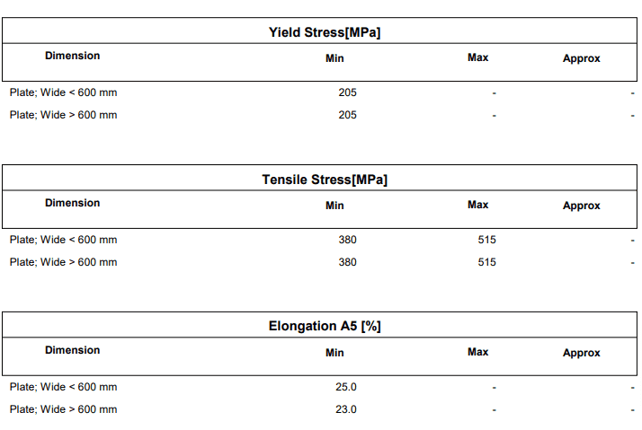 آنالیز ورق a283