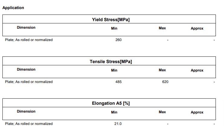آنالیز ورق A516 Gr 70