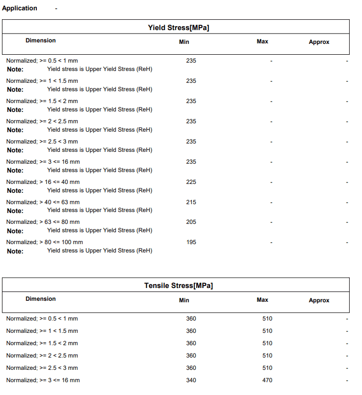 آنالیز ورق سیاه st37
