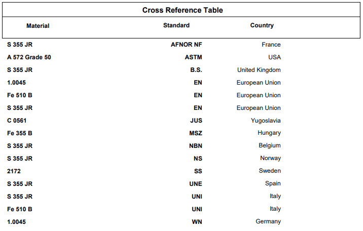 معادل ورق st52