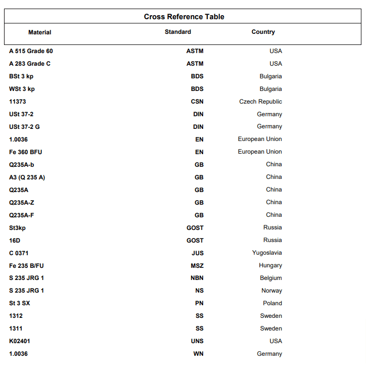 معادل ورق a283