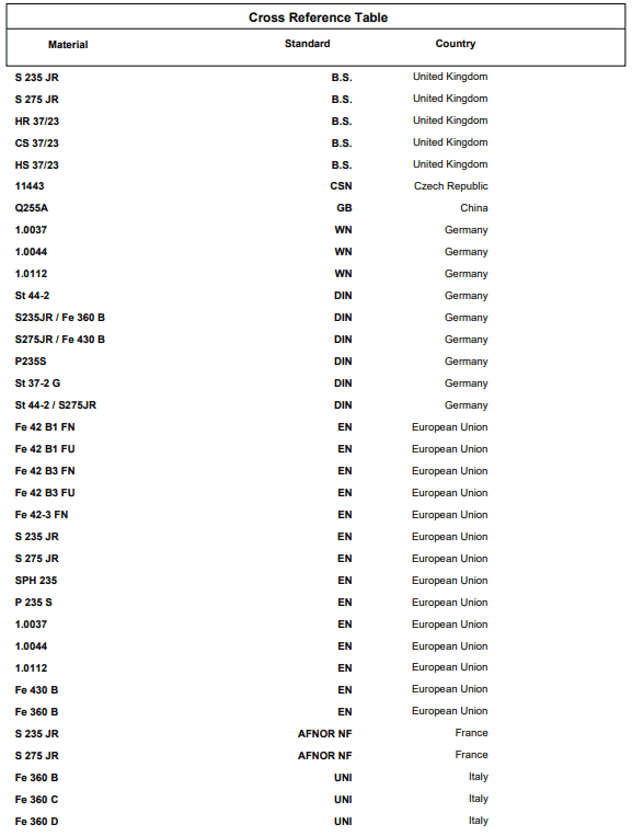 معادل ورق سیاه st37
