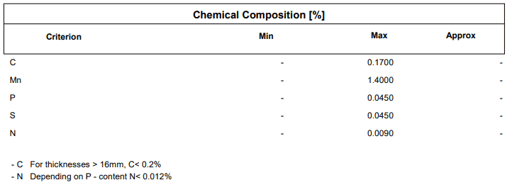 متریال و آلیاژ ورق S235JR
