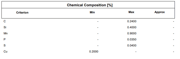 متریال و آلیاژ ورق a283