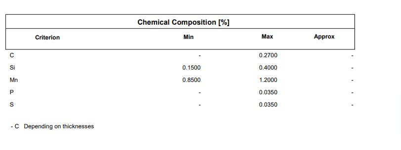 متریال و آلیاژ ورق A516 Gr 70N