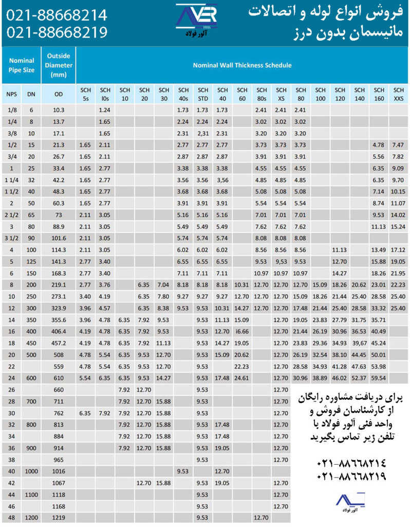 جدول لوله مانیسمان بدون درز رده 20 ، 40 ، 80
