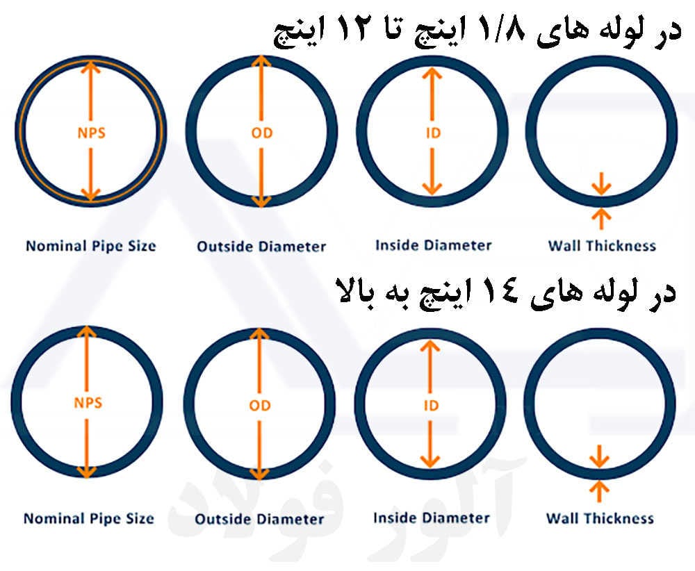 ساختار سایز بندی لوله مانیسمان بدون درز