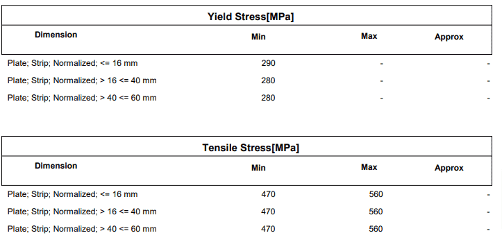 آنالیز ورق 17mn4
