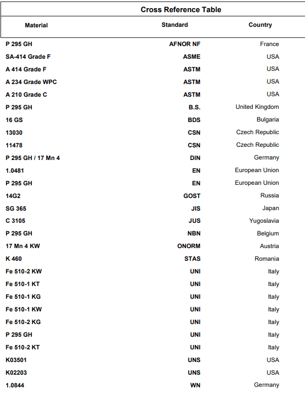 معادل ورق 17mn4