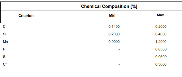 متریال و آلیاژ ورق 17mn4