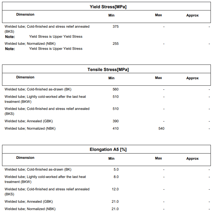 آنالیز ورق S275JR