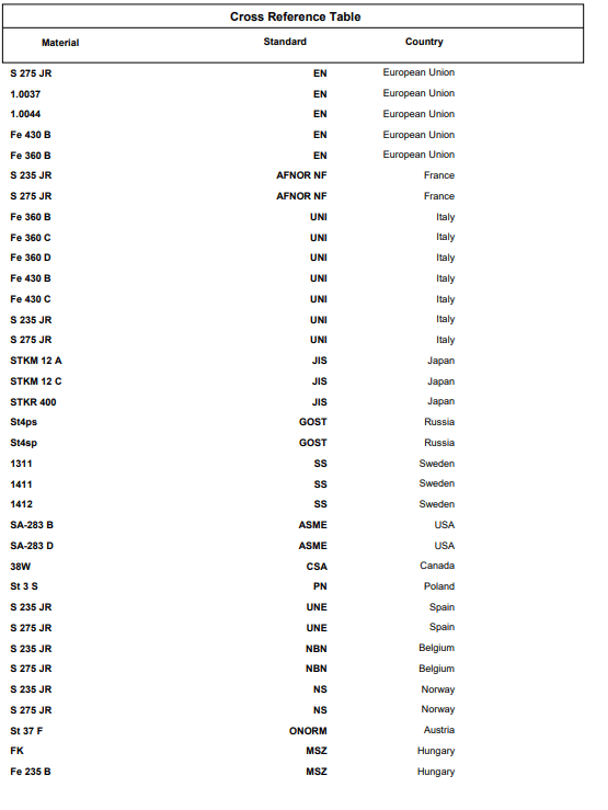 معادل ورق S275JR