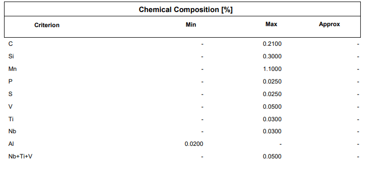 متریال و آلیاژ ورق S275JR